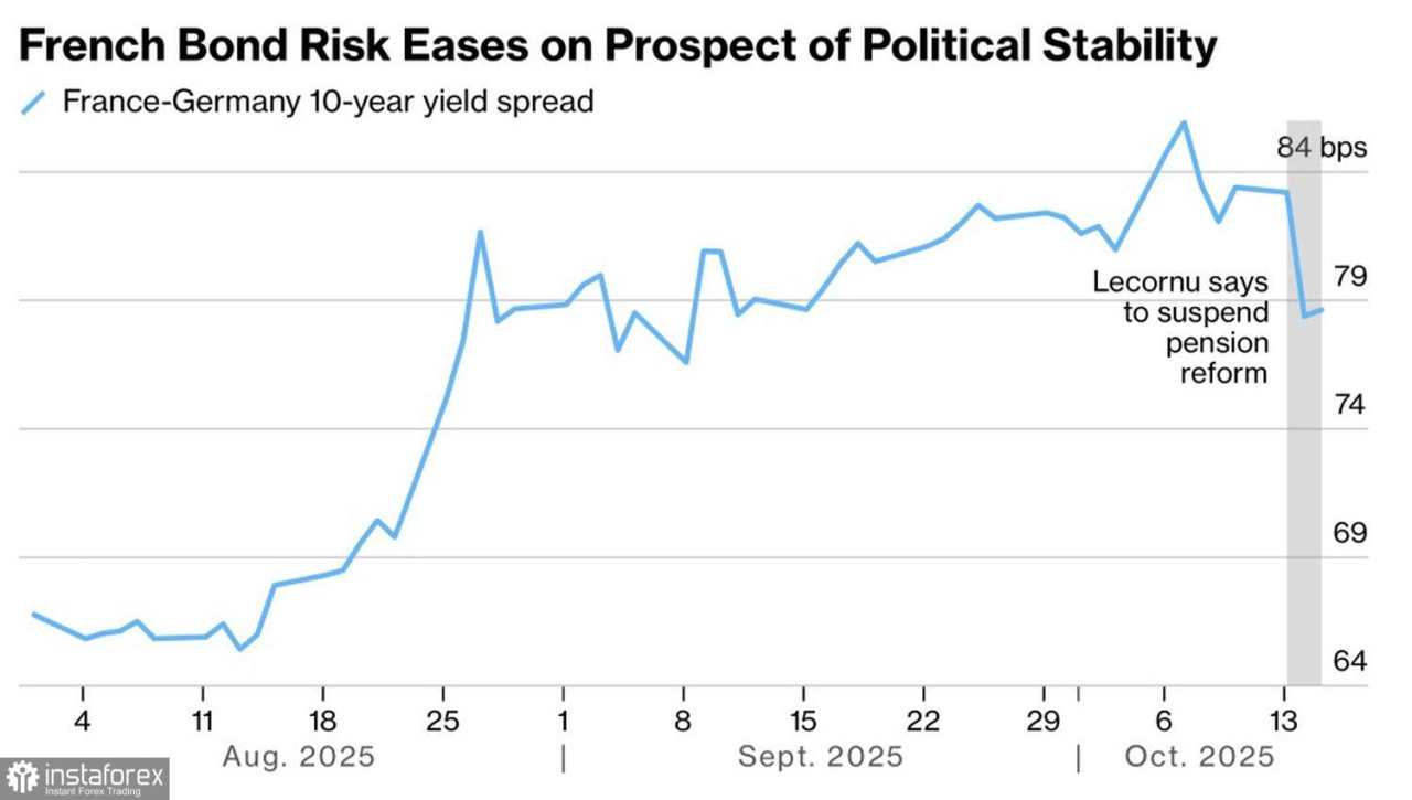 Euro Memainkan Sebuah Gambit