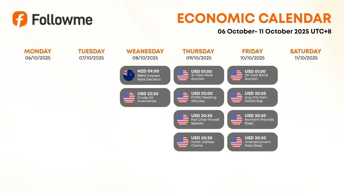 Weekly Economic Calendar: Week of October 6 - 11, 2025