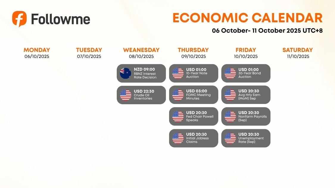 Weekly Economic Calendar: Week of October 6 - 11, 2025