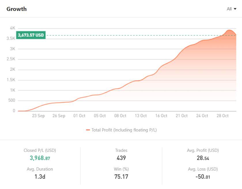 Stabilitas, Disiplin, dan Presisi — Pilar Keberhasilan abrahamzhagy dalam Trading Forex