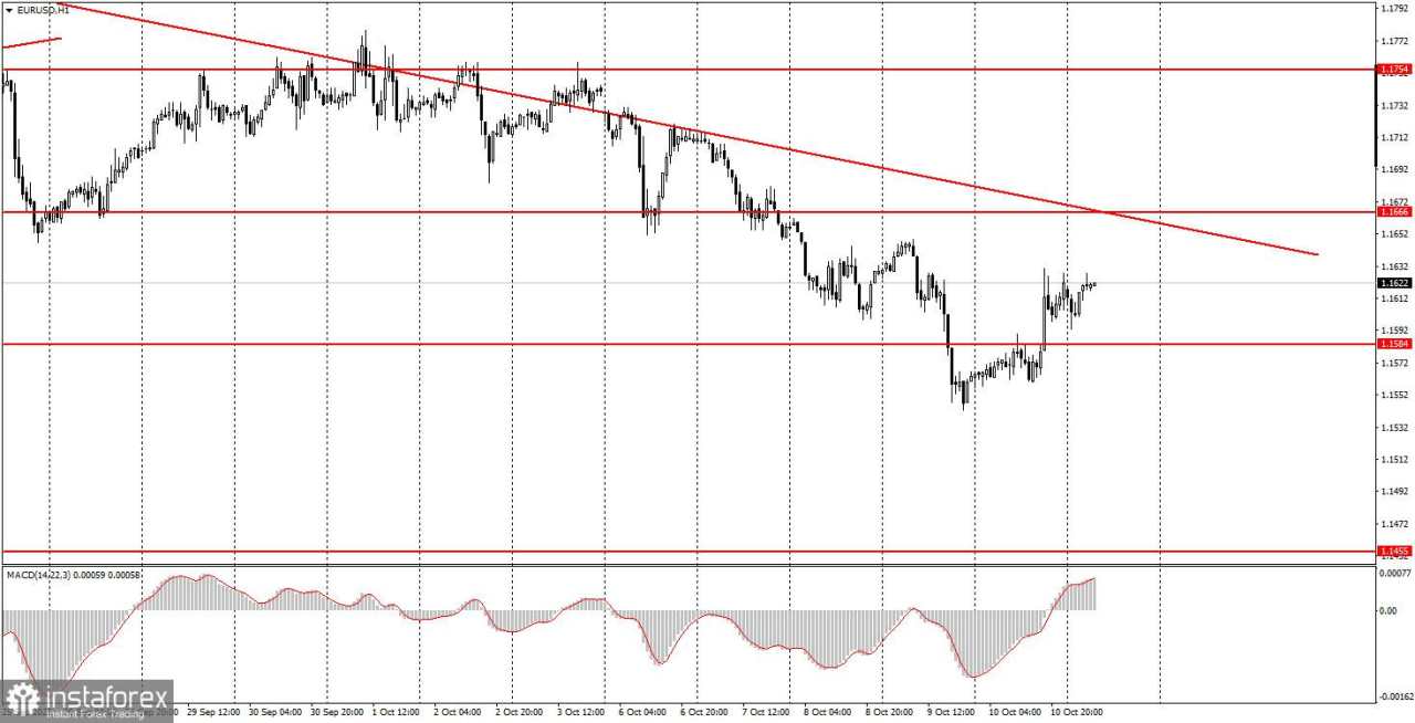 Bagaimana Rekomendasi Trading Pasangan Mata Uang EUR/USD pada 13 Oktober? Kiat-kiat Sederhana dan Tinjauan Trading untuk Pemula