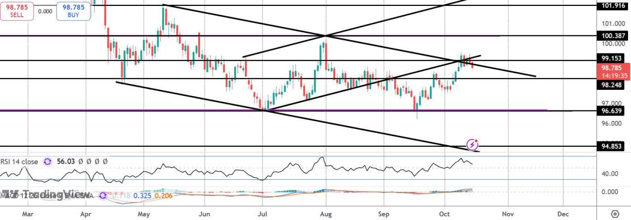 鲍威尔鸽派言论导致美元暴跌