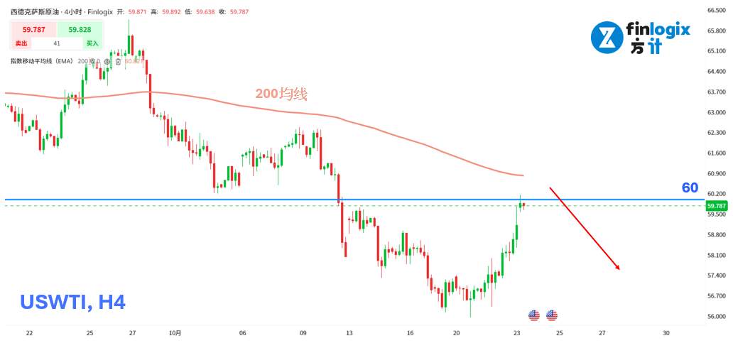 【ACY证券】美俄会谈破局,特斯拉IBM重挫,黄金遭抛售压力再起
