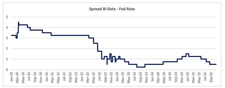 Imbal Hasil Tenor Panjang Berpotensi Turun Lebih Lanjut, Pasokan Obligasi Tahun Depan Diperkirakan Terbatas – Ashmore