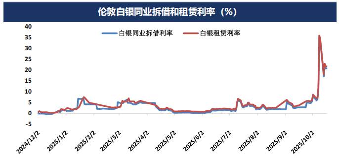 金银市场暴跌的背后真相