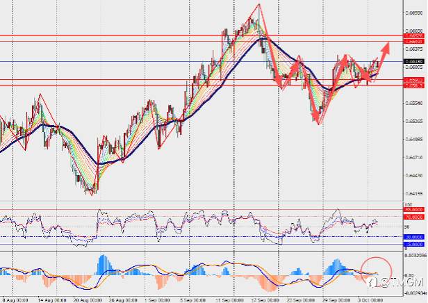 TMGM每日市场10月7日