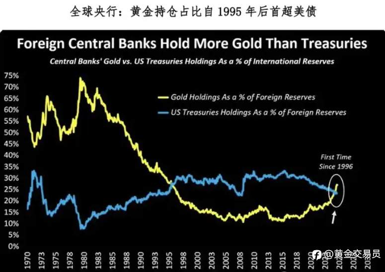 不可不知的黄金历史表现