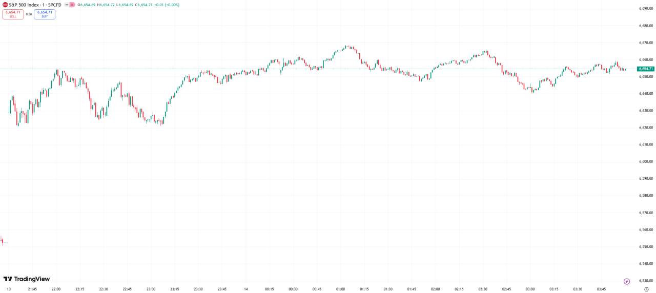 全球股市 | 特朗普软化立场，美股周一收高