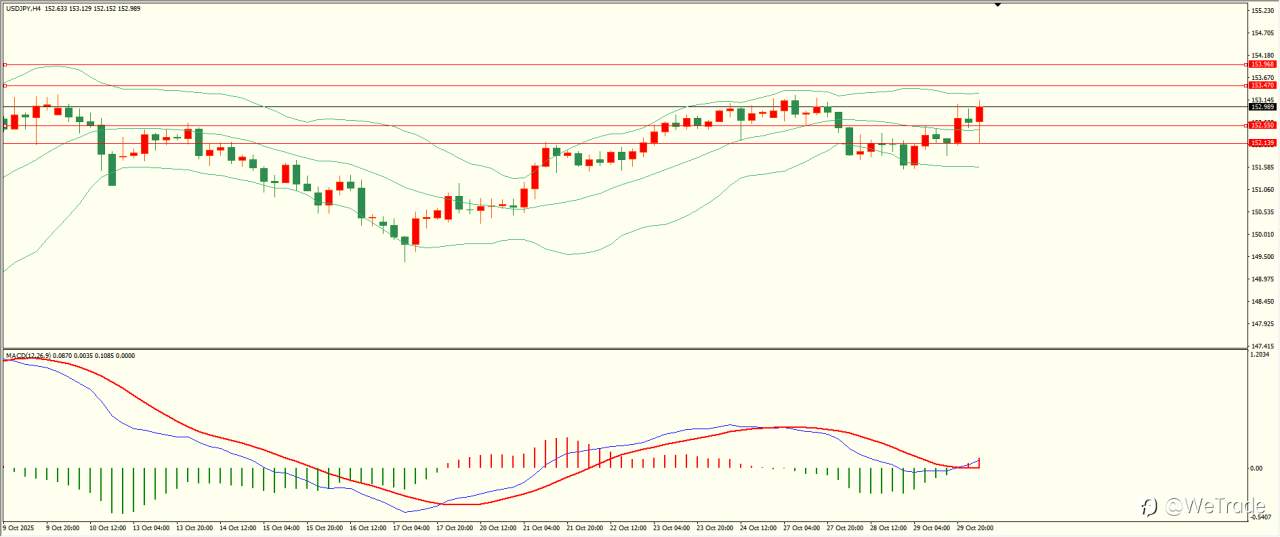 2025年10月30日|每日汇评-技术分析|栾雪：黄金冲高回落 下方面临考验