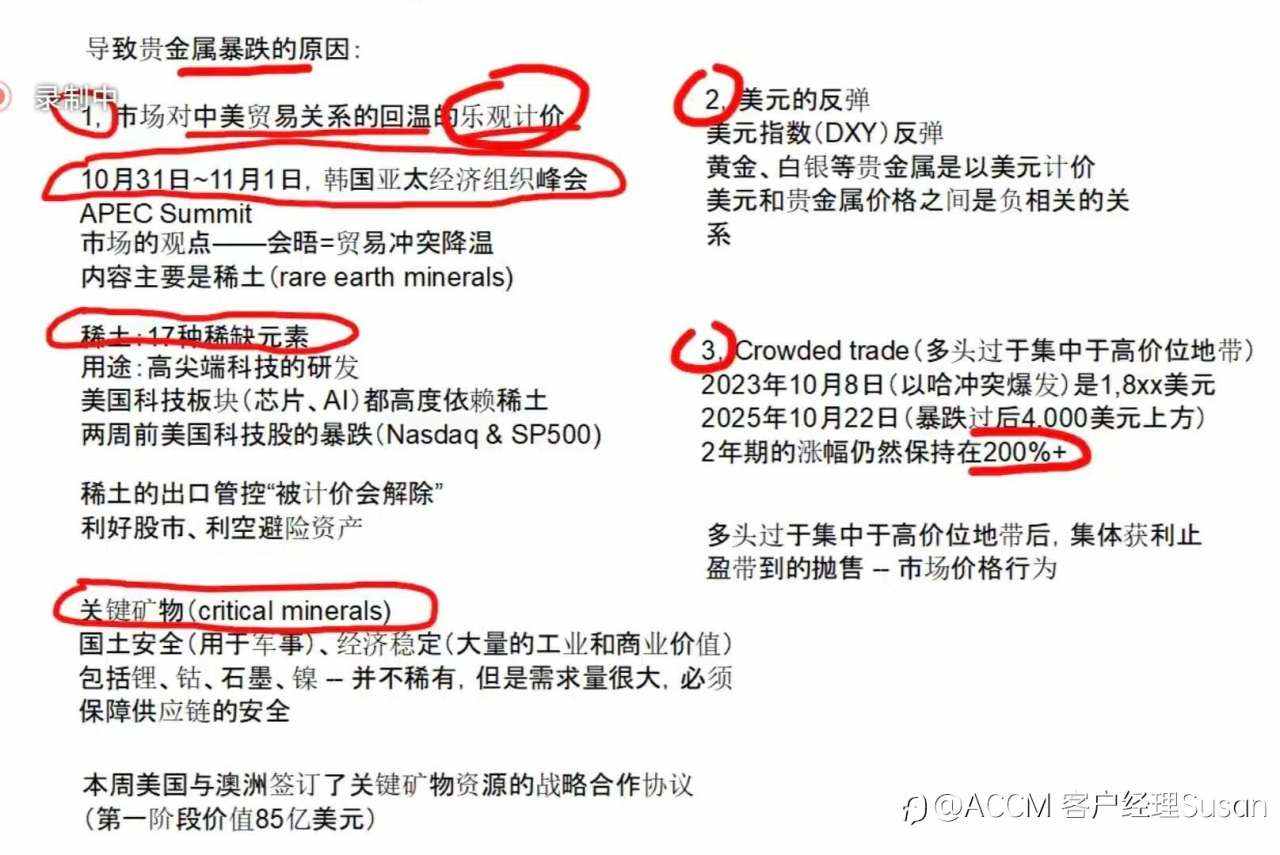 黄金多头是否已经力竭?