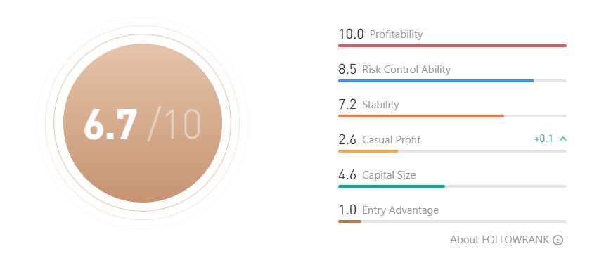 Trader Ini Hasilkan $16,060 dari Forex! Return 79% & Akurasi 75% — Bukan Keberuntungan, Tapi Skill!