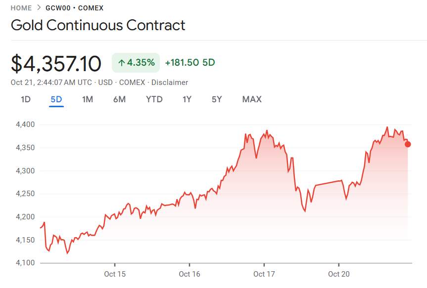 行业动态 | iPhone 17 销量超预期推动苹果股价创历史新高,市值逼近 4 万亿美元