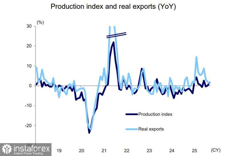 Yen Melemah karena Bank of Japan Memutuskan untuk Tidak Menaikkan Suku Bunga