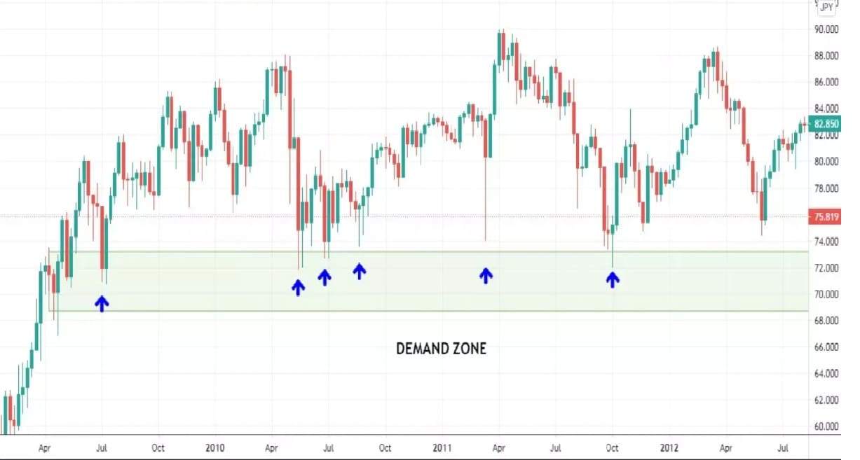 BUKAN HAFALAN, TAPI PEMAHAMAN: CARA TRADER PRO MEMANFAATKAN PATTERN CANDLESTICK