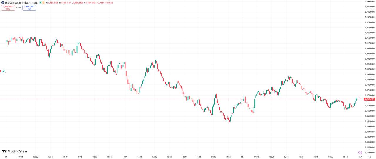 全球股市 | 美股三大股指涨跌不一,特朗普言论导致标普 500 指数收跌