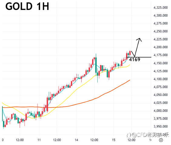 10/15 午盘策略:黄金/美日 鲍威尔谈话偏鸽 推升降息预期 金价再创新高