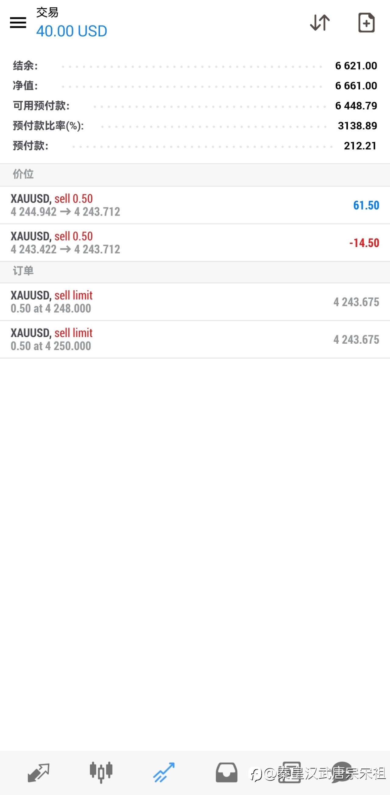 我已经做空黄金!