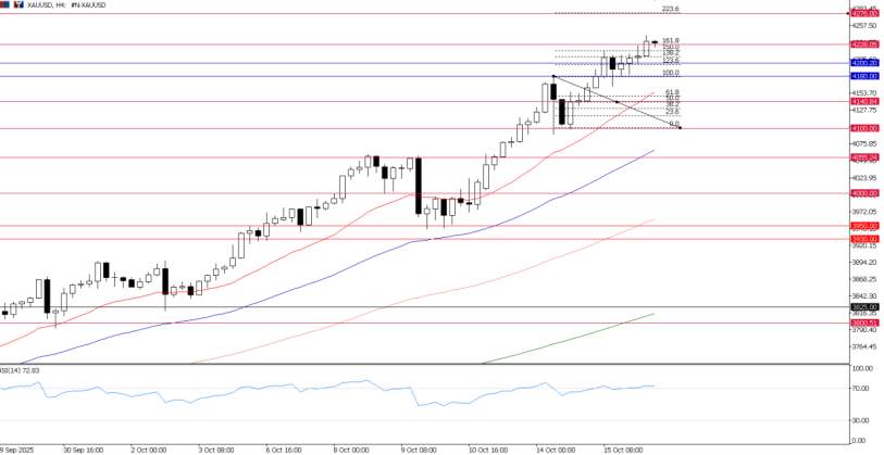 2025年10月16日市场报告