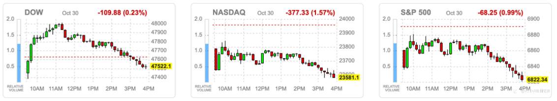 VSTAR每日美股行情(31/10/2025)