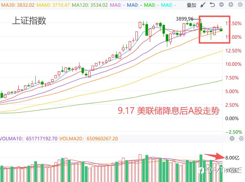 【FXTM富拓】美元走势发出重大变盘信号
