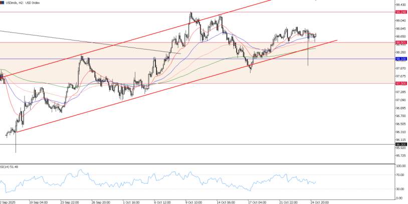 2025年10月27日市场报告