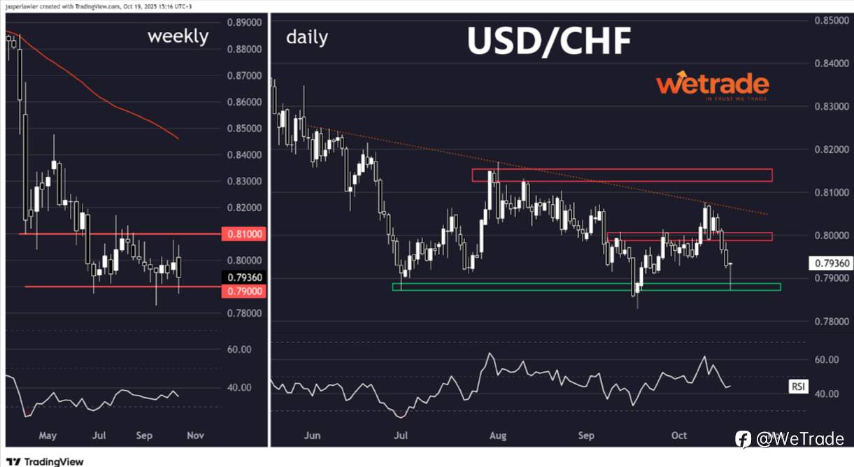 2025年10月21日丨市场分析丨Jasper:日元突破 + 特斯拉财报