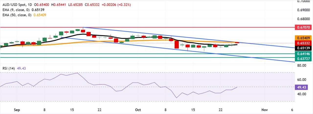 Dolar Australia Mempertahankan Posisinya Karena Optimisme Perdagangan AS-Tiongkok