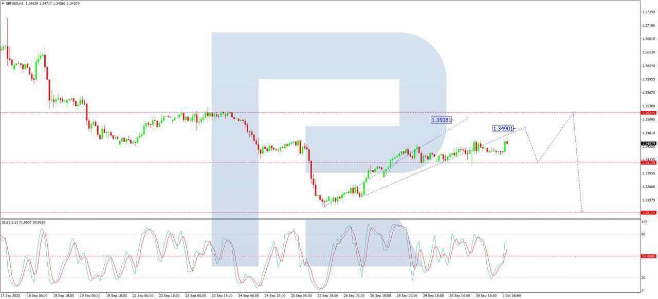 The Pound faces challenges: Weak data and external pressures mount