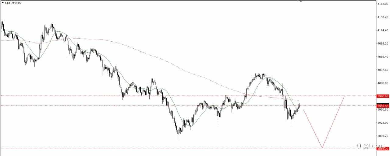 GOLD & BITCOIN 30/10/25