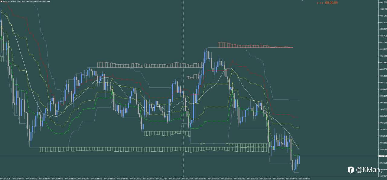 线神交易系统之线神通道的使用方法与实盘做单记录统计