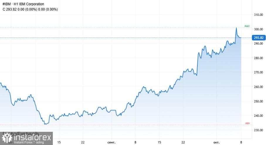 Dari anjloknya Yen hingga ledakan perubahan di pasar AI: pemicu utama pasar hari ini