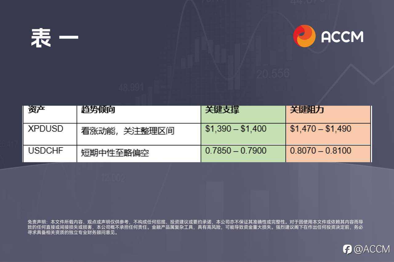ACCM:CPI 数据在即:黄金与瑞士法郎的威胁
