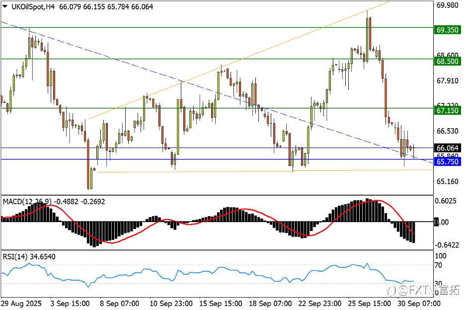 【FXTM富拓】欧/美打造“变异”头肩底？金价跳水竟遭无视…