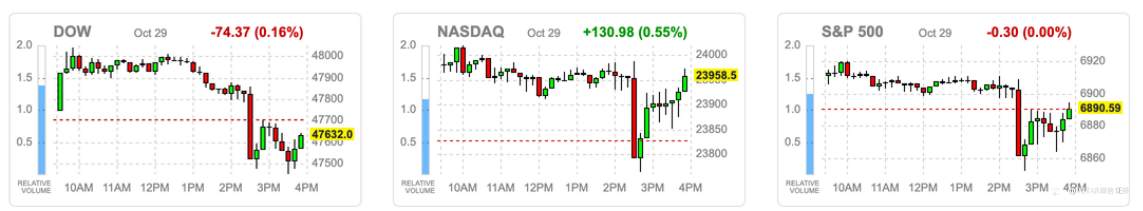 VSTAR每日美股行情(30/10/2025)