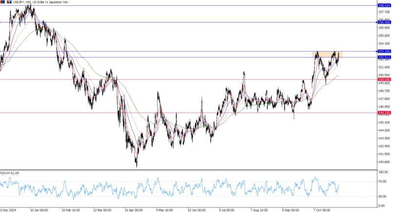 2025年10月30日市场报告