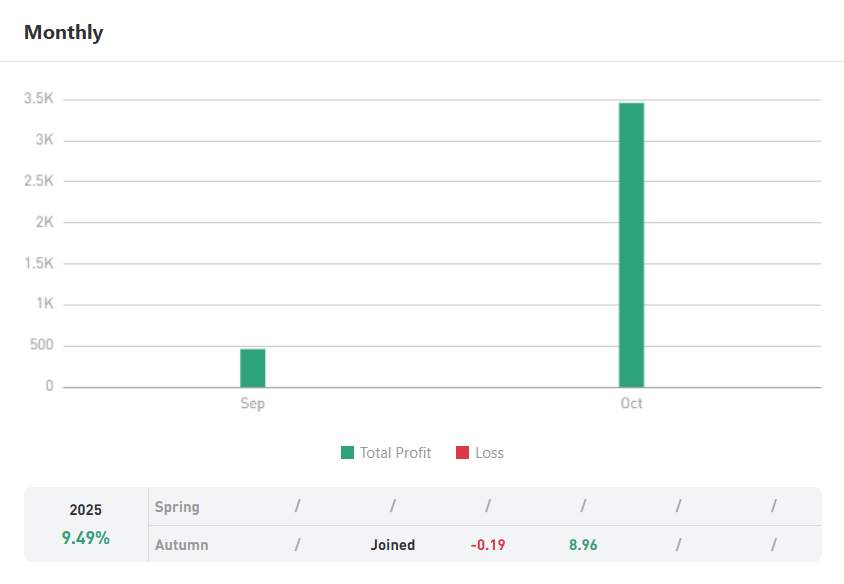 Stabilitas, Disiplin, dan Presisi — Pilar Keberhasilan abrahamzhagy dalam Trading Forex