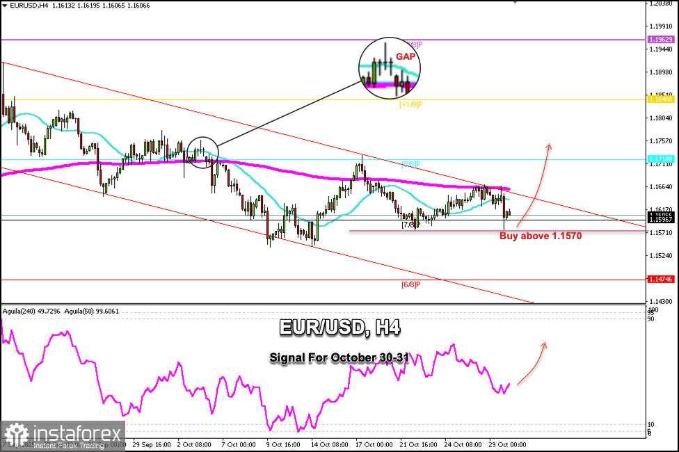 Sinyal Trading untuk EUR/USD pada 30-31 Oktober 2025: beli di atas 1.1570 (200 EMA - 7/8 Murray)