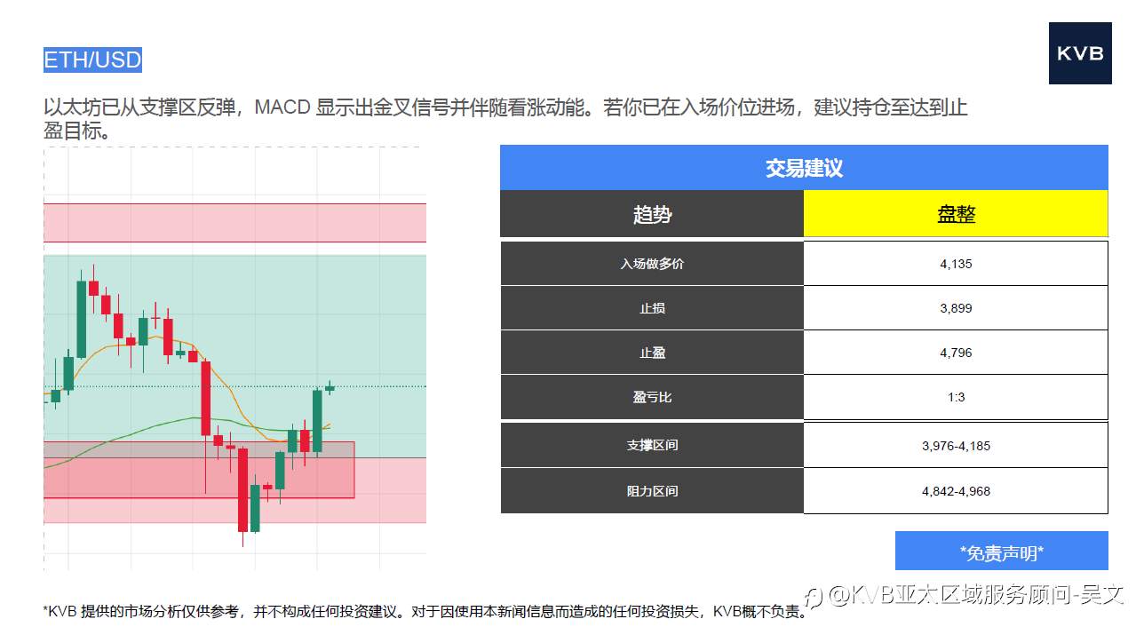 市场分析2025年 1 0 月 0 2 日