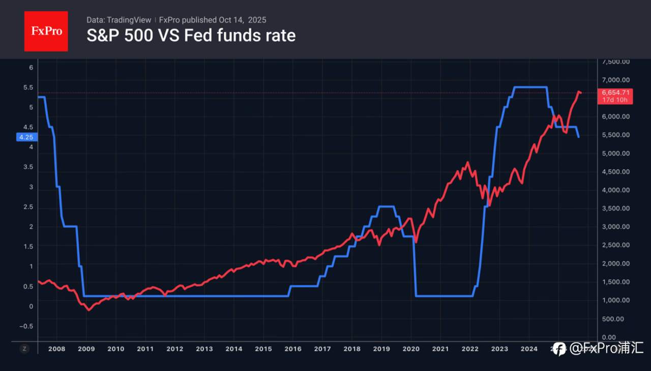 FxPro汇评:再来一次 TACO 交易吗?