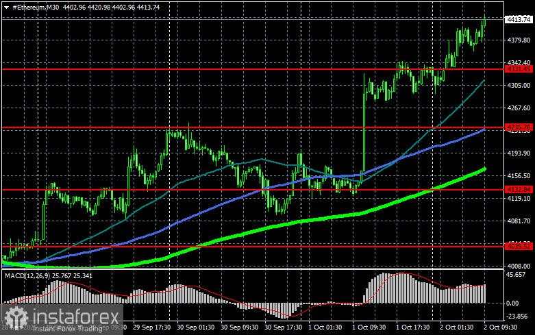 Bitcoin, Ethereum, dan aset kripto lainnya meroket