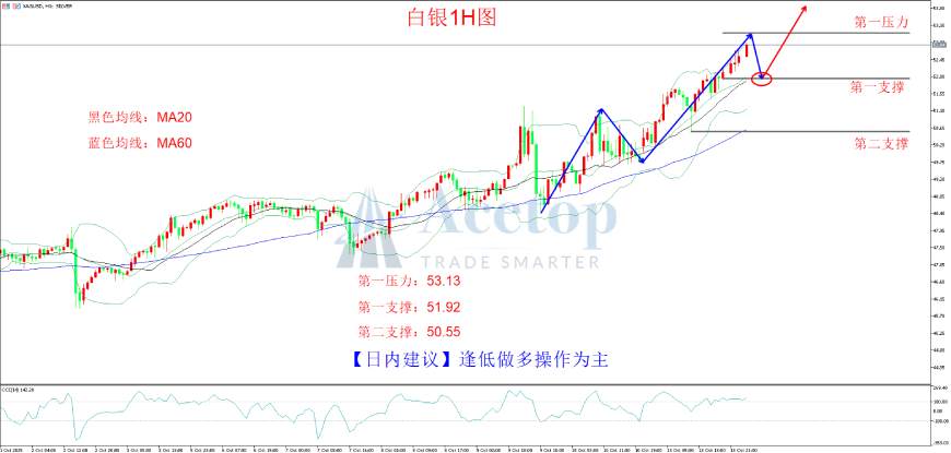 环球金银评论：金价狂飙 多头强攻4150
