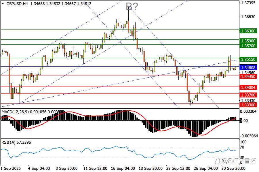 【FXTM富拓】欧元攻高遇棒喝，欧股创下新记录！