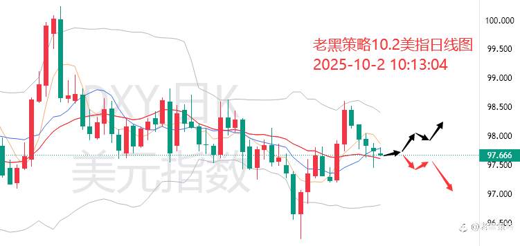 老黑策略：10.2外汇、黄金、原油分析策略