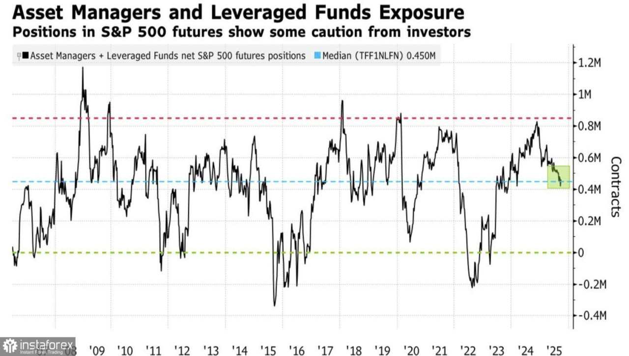 Pasar Akan Berhenti Sejenak