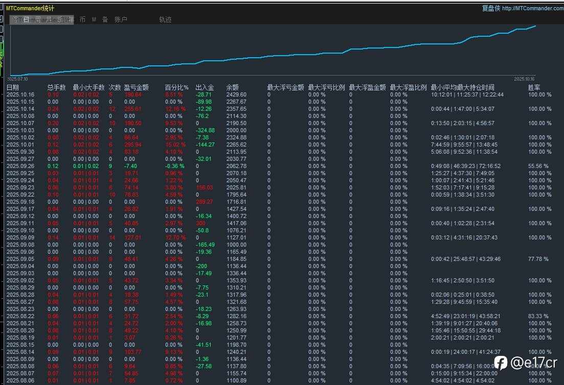 稳定输出 风控第一 关键出手少单一样大营利