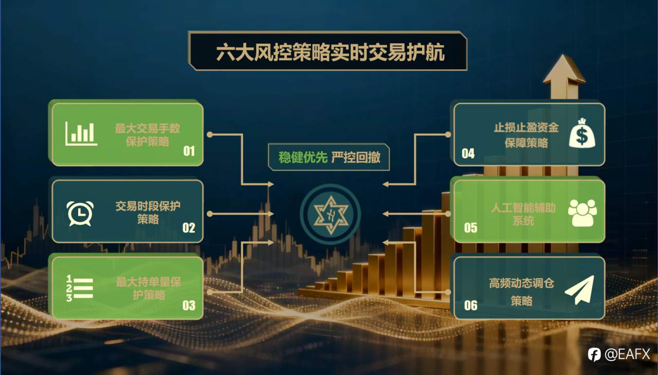 华颐天策黄金量化交易策略即将登陆FM