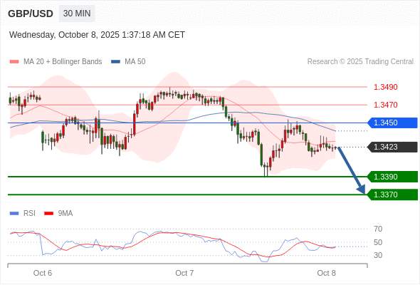 2025年10月8日-Trading Central每日策略早报