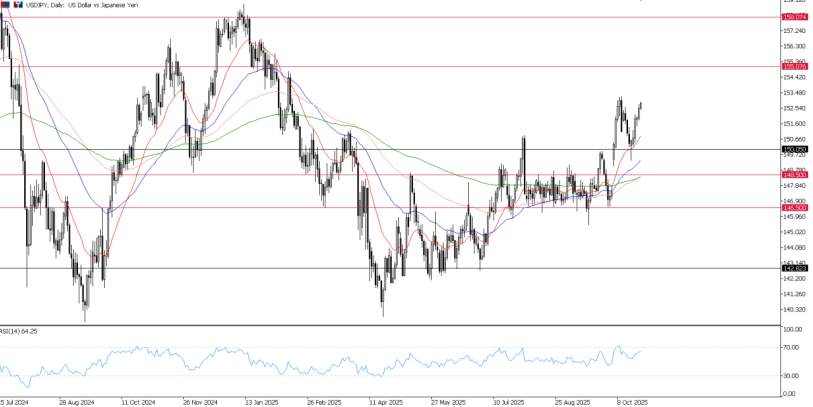 2025年10月24日市场报告