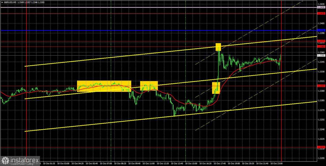 Rekomendasi Perdagangan dan Tinjauan Perdagangan untuk GBP/USD pada 13 Oktober. Apakah Pound Telah Pulih, atau Belum?