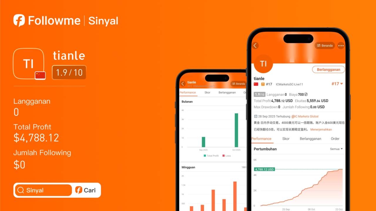 Profit Fantastis 621%! Trader Tianle Ubah Modal Mini Jadi $4,788 dari XAU/USD
